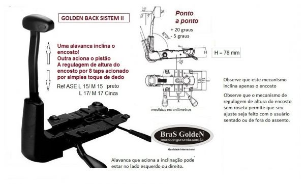 flange ergonomica universal 2 alavancas